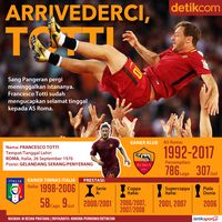 <i>Arrivederci</i>, Totti!