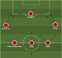 Menakar Peran Paulle, Pluim, dan Klok dalam Skuat PSM