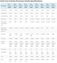 Intel Core i9 Bertenaga 18 Core Dibanderol Rp 26 Juta!