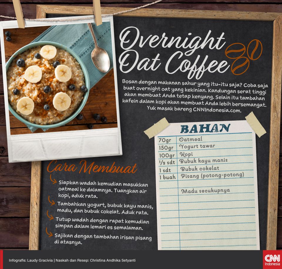 Infografis Resep Ramadhan Overnight Oat Coffee