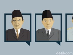 Beda Yamin, Soepomo, dan Sukarno tentang Dasar Indonesia Merdeka