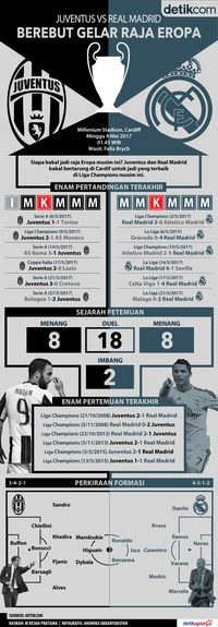 Juventus vs Real Madrid, Siapa Jadi Raja Eropa?