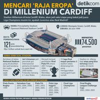 Mencari Juara Eropa di Millenium Cardiff