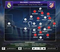 Organisasi Terstruktur dalam Pertahanan dan Penyerangan Real Madrid