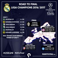 Pertarungan Taktik Juventus dan Real Madrid
