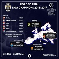 Pertarungan Taktik Juventus dan Real Madrid