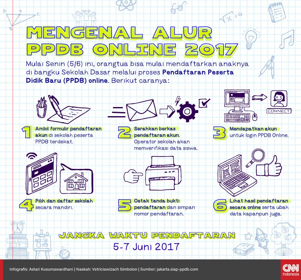 Infografis Mengenal Alur PPDB Online 2017 Infografis Mengenal Alur PPDB Online 2017