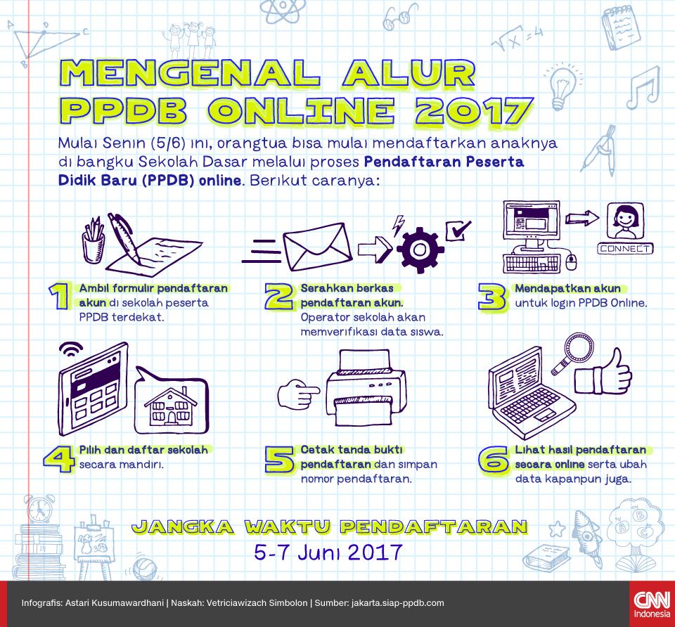 Infografis Mengenal Alur PPDB Online 2017