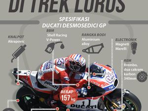 Ini yang Bikin Ducati Nyeremin di Trek Lurus MotoGP Ini yang Bikin Ducati Nyeremin di Trek Lurus MotoGP