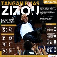 Tangan Emas Zizou