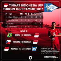 Indonesia dan Pencapaiannya yang Menuai Pujian di Turnamen Toulon