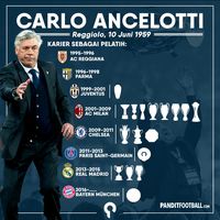 Carlo Ancelotti Sebagai Pelatih dan Guru yang Hebat