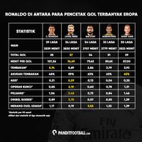 Transformasi Menuju Cristiano Ronaldo 3.0