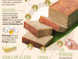 Serba Serbi Kue Lapis Legit Asli Indonesia