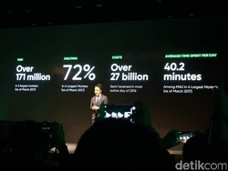 Pengguna Aktif Line Tembus 171 Juta