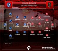 Potensi Bali United Akhiri Kedigdayaan Arema FC
