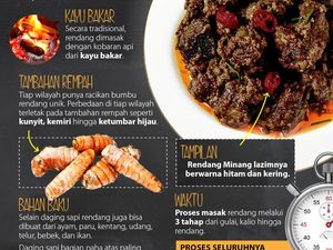 Perlu 7 Jam Masak Rendang Minang, Lauk Wajib Ketupat Lebaran