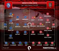 Minim Kreativitas, Bali United pun Takluk dari Arema