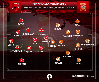Susunan pemain PSM Makassar vs Borneo FC