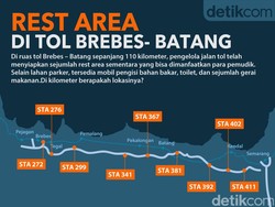 Lokasi Rest Area di Tol Darurat Brebes-Batang