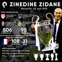 Pengaruh Sihir Balerina Zinedine Zidane Bagian I