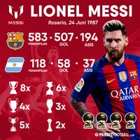 Berkat Messi, Keajaiban itu Masih Bisa Kita Lihat