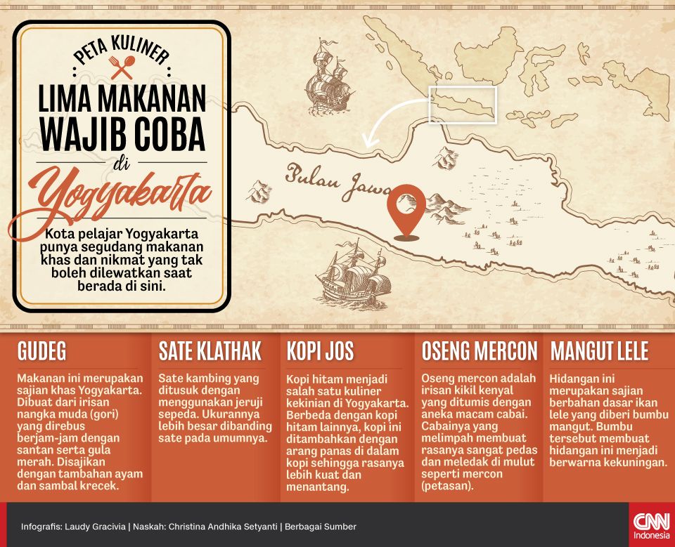 Infografis Peta Kuliner Lima Makanan Wajib Coba di Yogyakarta Infografis Peta Kuliner Lima Makanan Wajib Coba di Yogyakarta