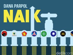 Dana Parpol Bakal Naik Rp 111 M demi RUU Pemilu? Dana Parpol Bakal Naik Rp 111 M demi RUU Pemilu?