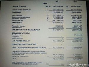 Yuk Kenali Apa Itu YoY dan Cara Menghitungnya