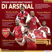 Striker-Striker Hebat Prancis di Arsenal