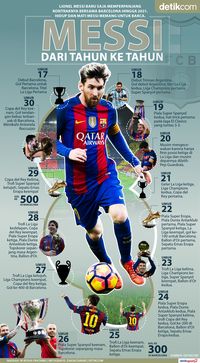 Lionel Messi Dari Tahun Ke Tahun