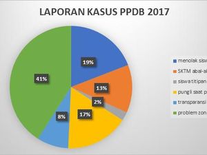 Polemik PPDB, Sultan HB X: Jangan Mengajari Anak Memanipulasi