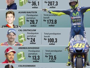 10 Pebalap MotoGP dengan Gaji Wow! 10 Pebalap MotoGP dengan Gaji Wow!