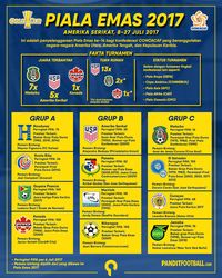 Siapa Peduli dengan Piala Emas?