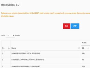Ada Calon Siswa SD yang Hilang Namanya di Web PPDB Bandung Ada Calon Siswa SD yang Hilang Namanya di Web PPDB Bandung