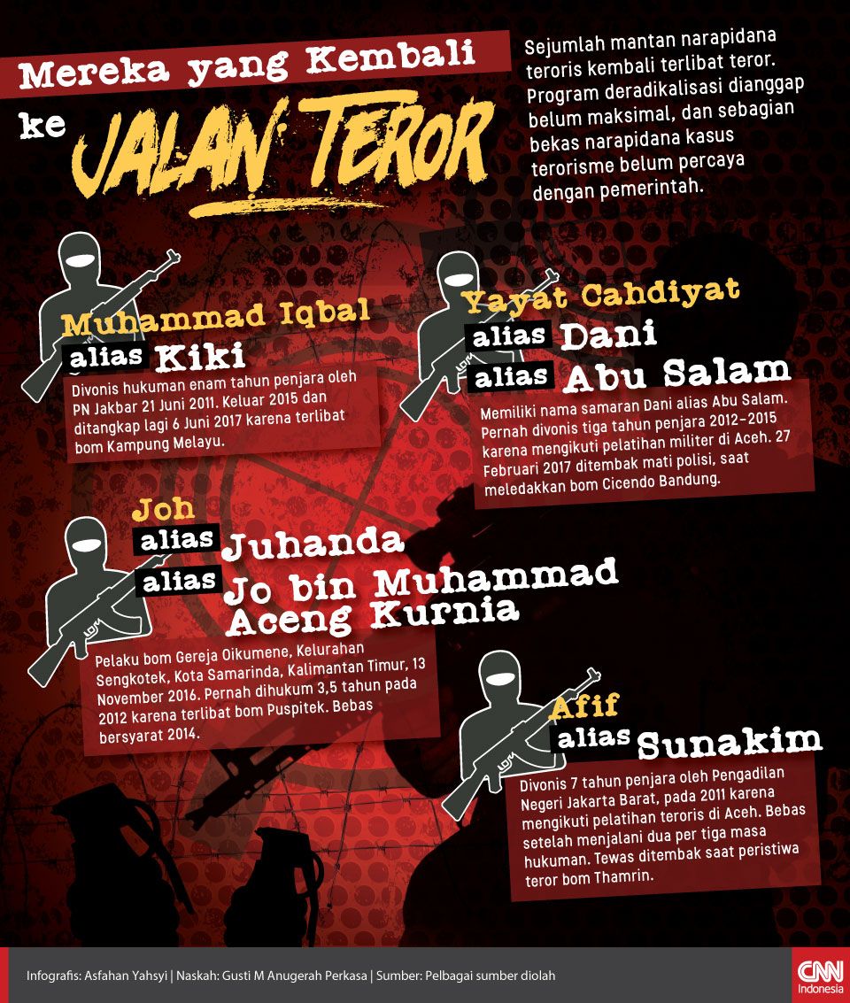 Infografis Mereka yang Kembali ke Jalan Teror