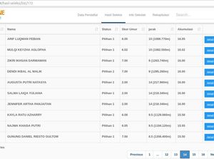 Pendaftar SD Usia 2 Tahun Lolos PPDB, Disdik Bandung: Salah Input