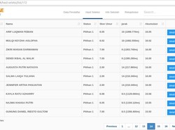 Pendaftar SD Usia 2 Tahun Lolos PPDB, Disdik Bandung: Salah Input
