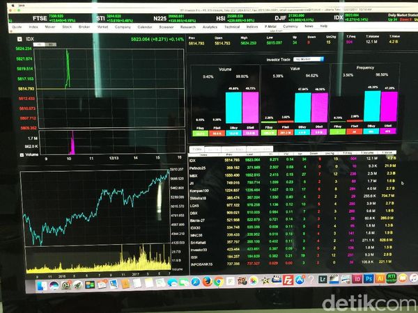 Penampakan Perdagangan Saham yang Sempat Berhenti 1 Jam