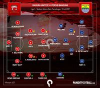 Madura United Lebih Taktis dan Efektif daripada Persib