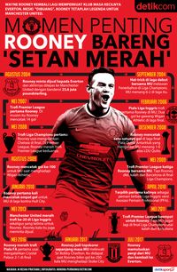 Momen-Momen Penting Rooney Bareng 'Setan Merah'
