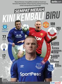 Rooney: Sempat Merah, tapi Kini Kembali Biru