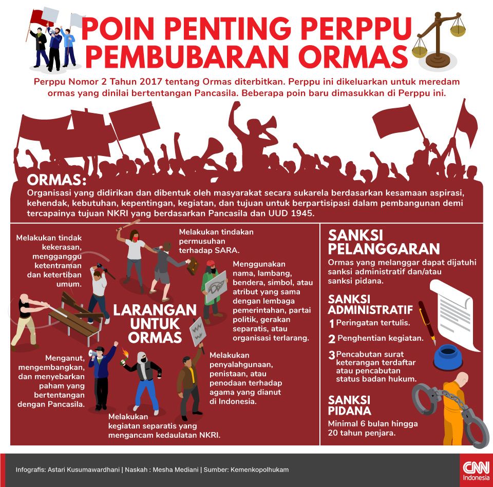 Infografis Poin Penting Perppu Pembubaran Ormas