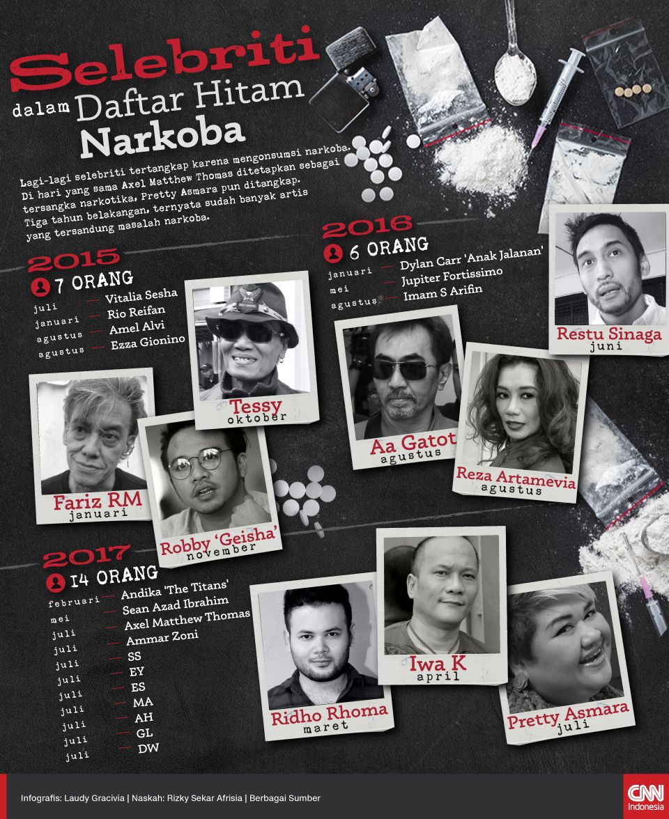 Infografis Selebriti dalam Daftar Hitam Narkoba Infografis Selebriti dalam Daftar Hitam Narkoba