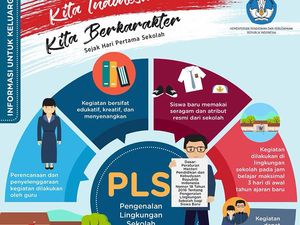 Masyarakat Berperan Penting untuk Kemajuan Pendidikan di Indonesia
