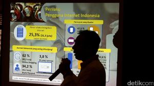 Fitur Otomasi Digital Marketing