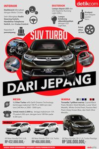 Infografis Honda CR-V