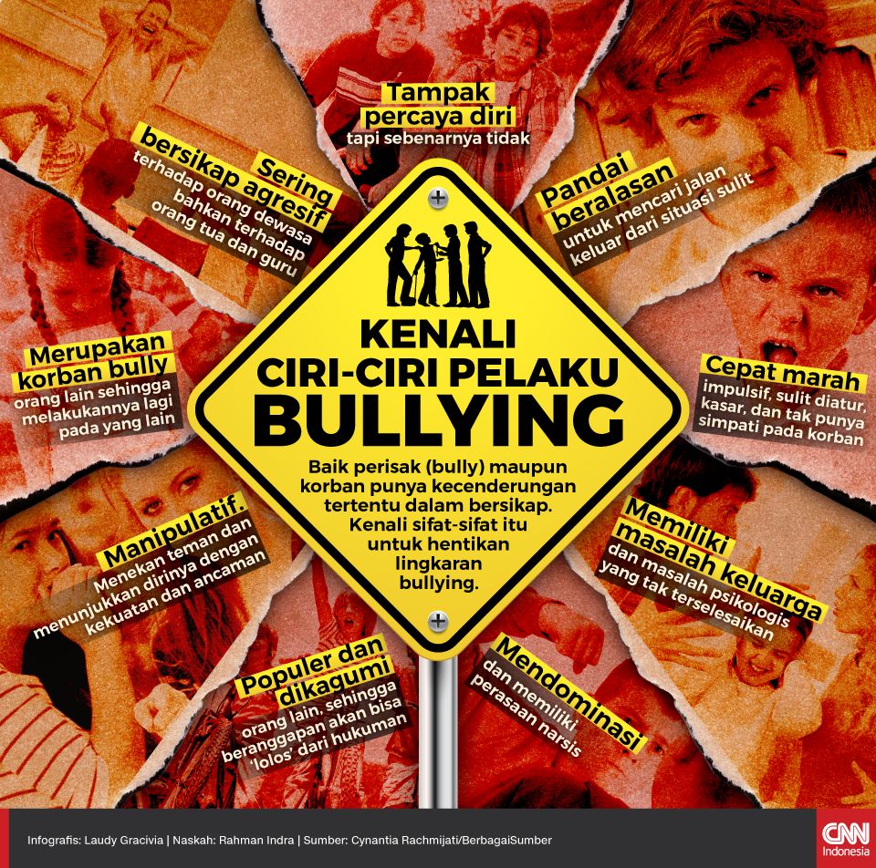 Infografis Kenali Ciri-ciri Pelaku Bullying