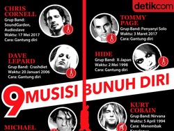 Dari 9 Musisi, Kurt Cobain Masih Pegang Cara Bunuh Diri Terhoror