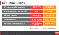 Kursi di DPR Turun, PPP Salahkan Metode Sainte Lague